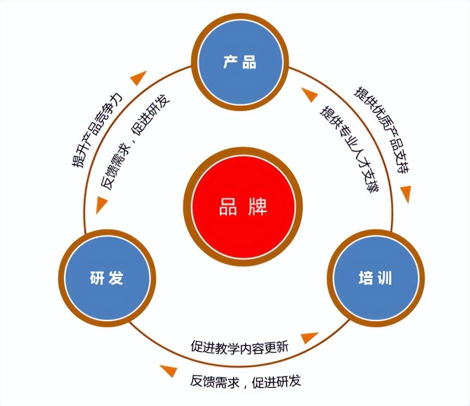 发中心建设项目可行性研究报告九游会·j9网站毛戈平美妆研(图4)