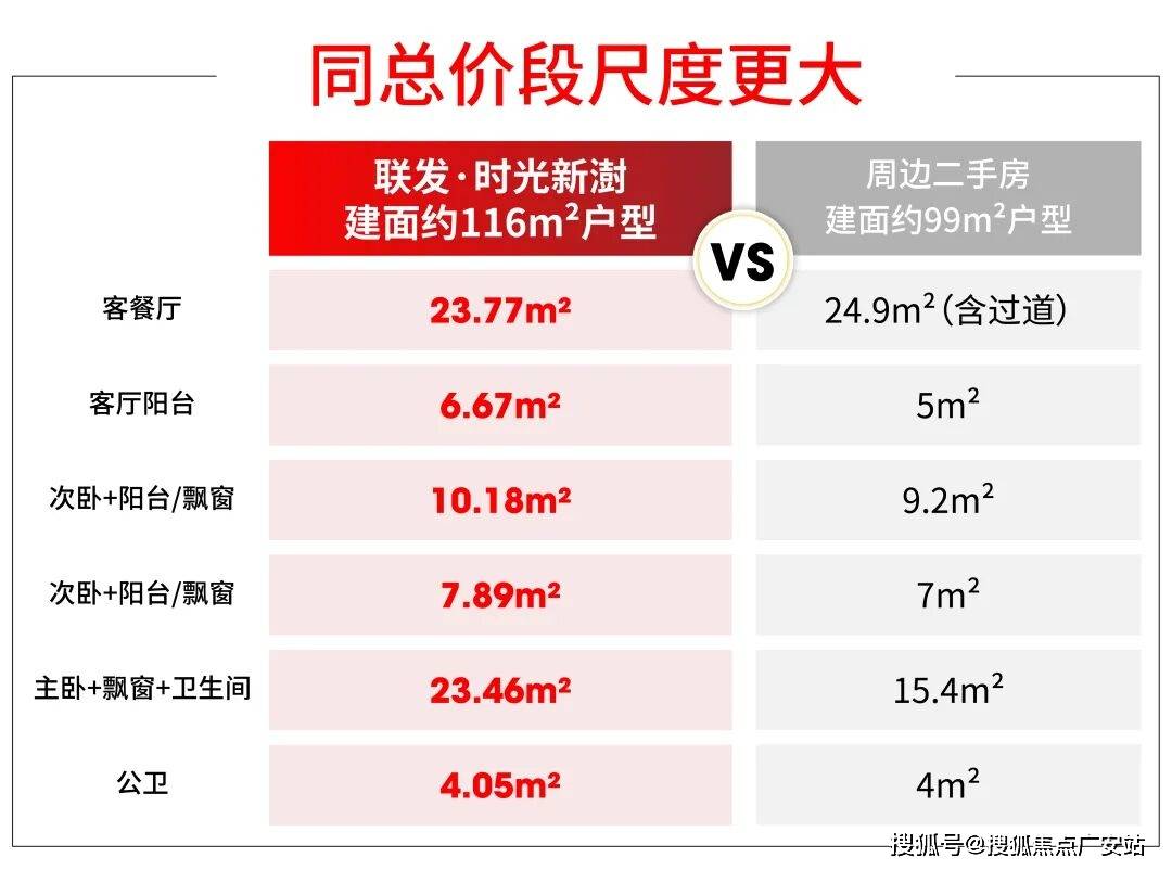 中心电话 - 环境 - 户型价格地址楼盘详情配套交房时间配套楼盘百科九游会j9入口登录新版联发·时光新澍售楼处电话-联发·时光新澍销售(图11)