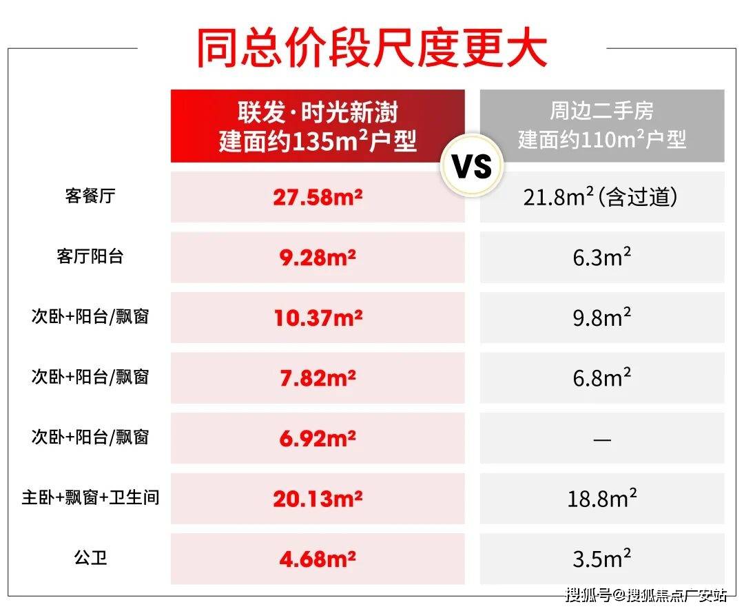 中心电话 - 环境 - 户型价格地址楼盘详情配套交房时间配套楼盘百科九游会j9入口登录新版联发·时光新澍售楼处电话-联发·时光新澍销售(图17)